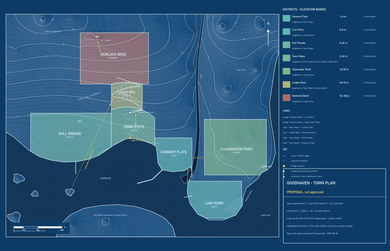Goodhaven's early town blueprint, with its districts and elevation bands.
